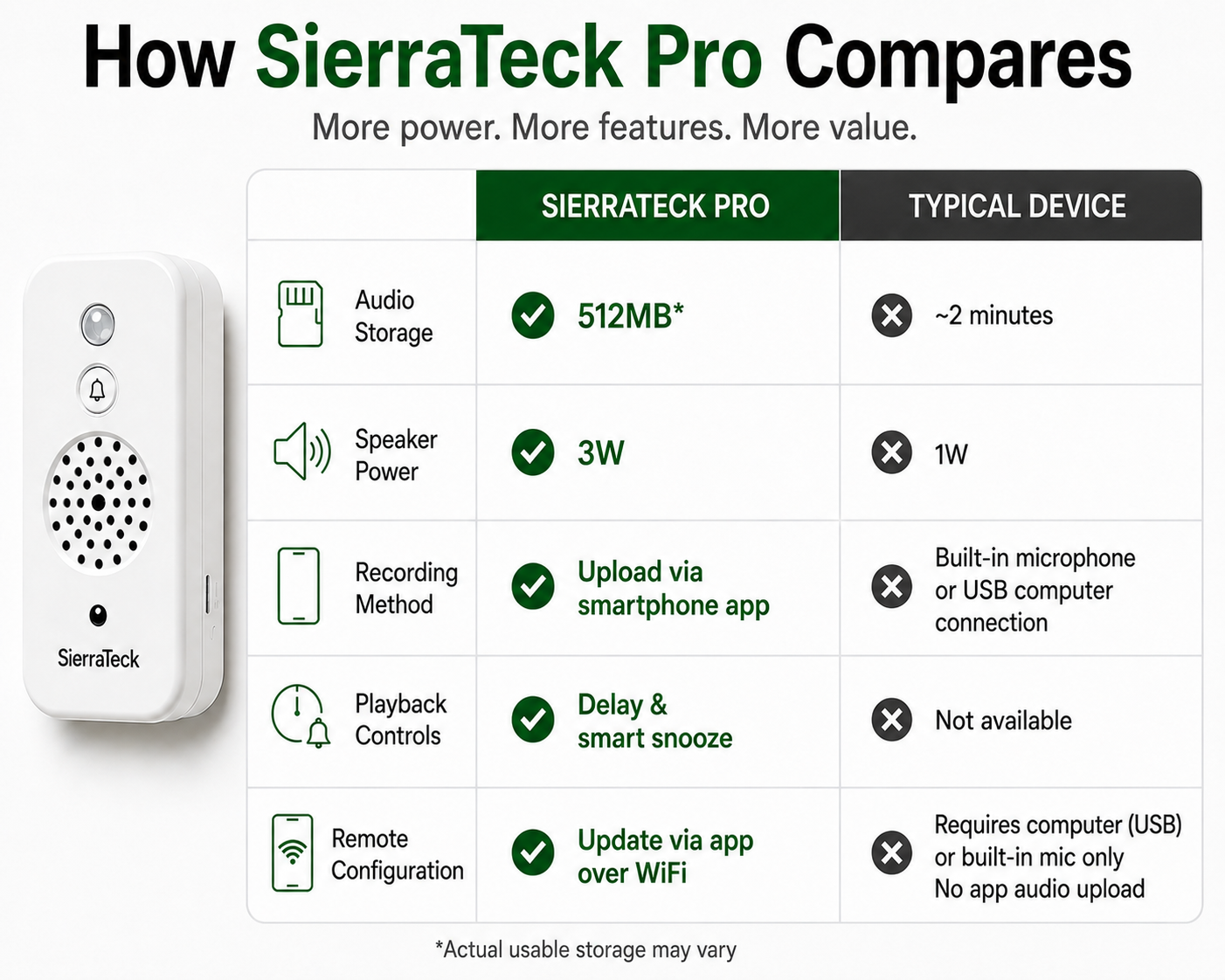 SierraTeck Pro – Smart Motion-Activated Audio Player with Wi-Fi & App Control