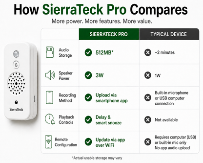 SierraTeck Pro – Smart Motion-Activated Audio Player with Wi-Fi & App Control