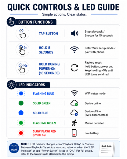 SierraTeck Pro – Smart Motion-Activated Audio Player with Wi-Fi & App Control